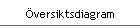 versiktsdiagram
