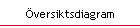 versiktsdiagram